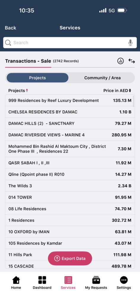 Giao dịch bất động sản Dubai theo dữ liệu DLD